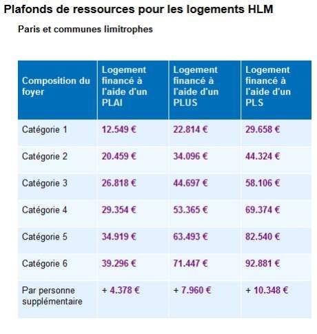 plafond-ressources-1 plafond-ressources-1