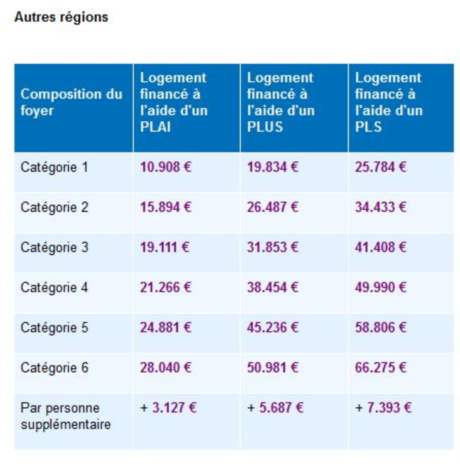 plafond-ressources-3 plafond-ressources-3