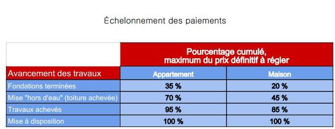 tableau-paiement-travaux