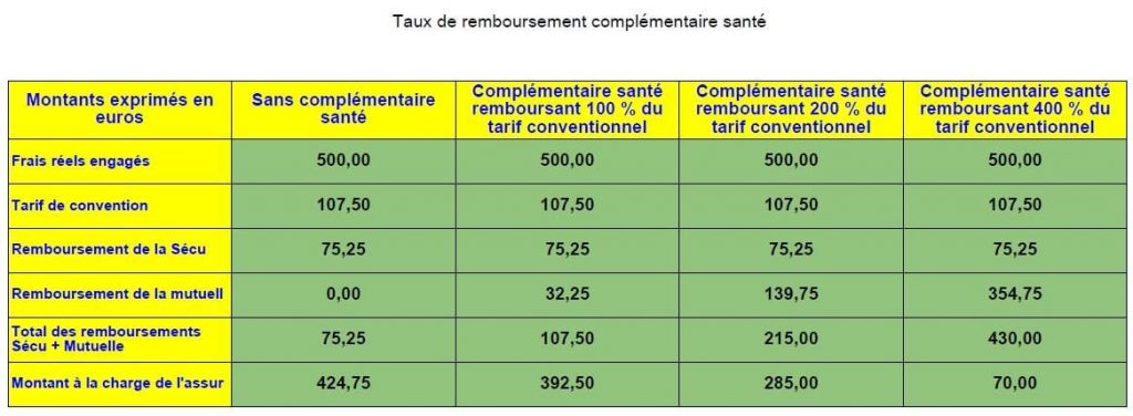 tableau-remboursement-mutuelle