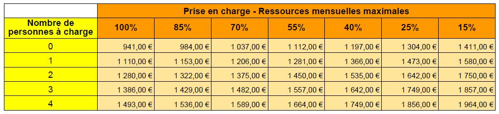 ressources-aide-juridictionnelle