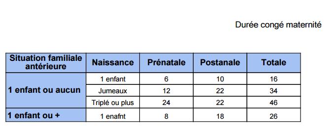 duree-conge-maternite